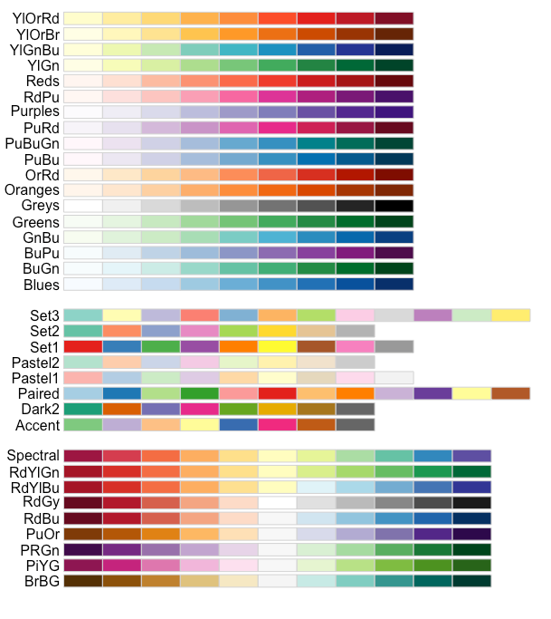 RColorBrewer available palettes