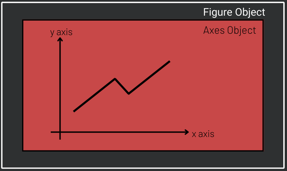 Matplotlib objects