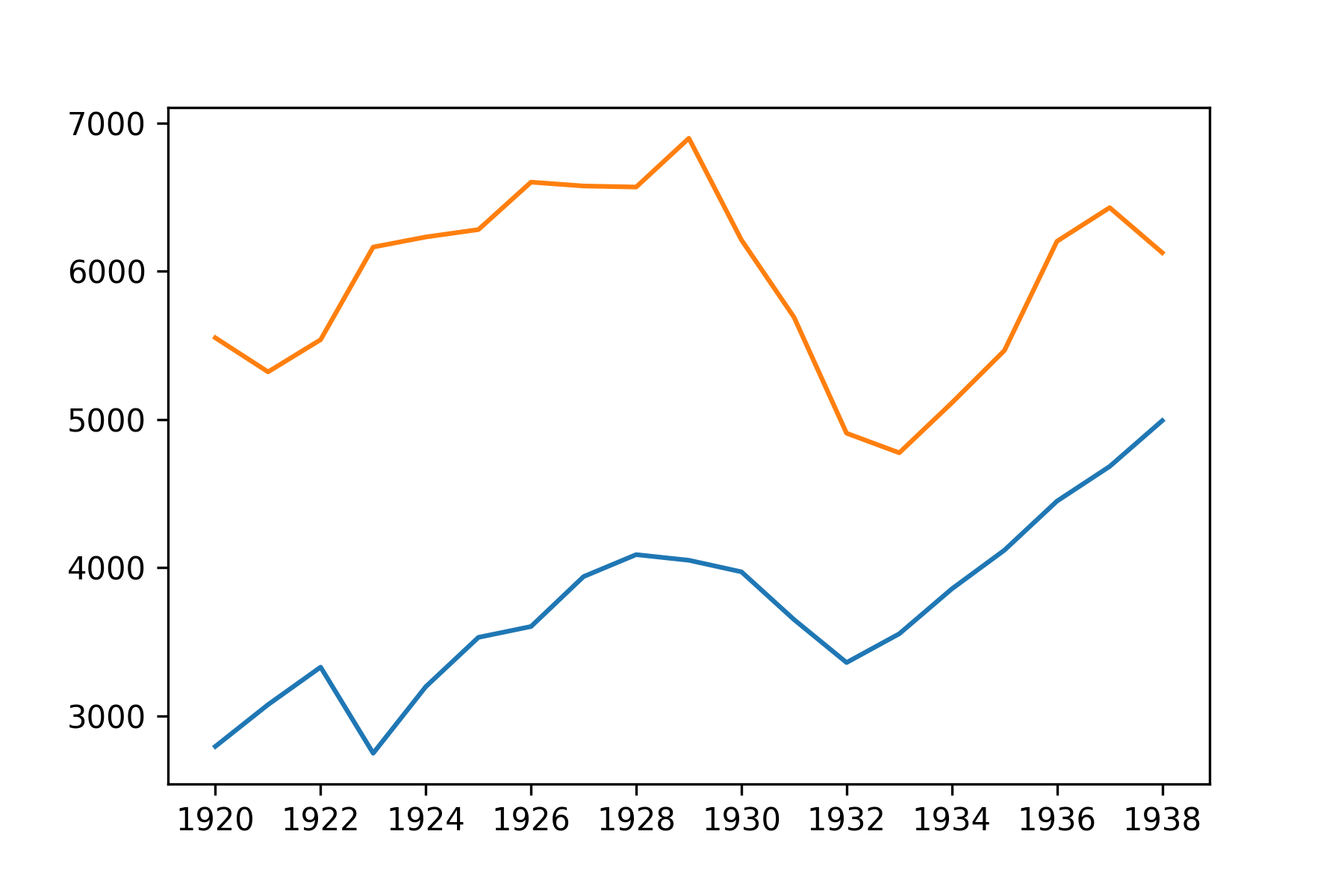 Second version of the plot