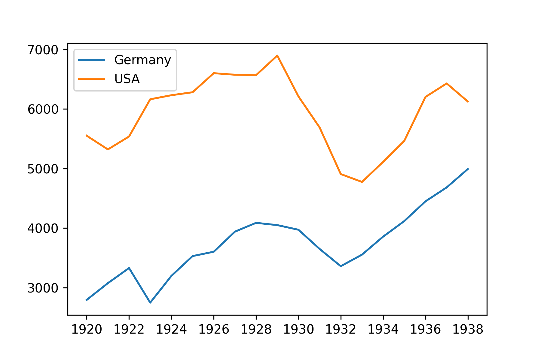 Third version of the plot