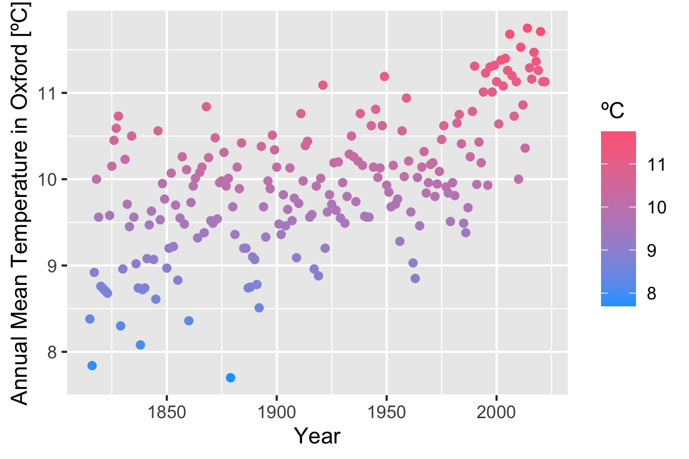 ggplot dot plot with customized colors