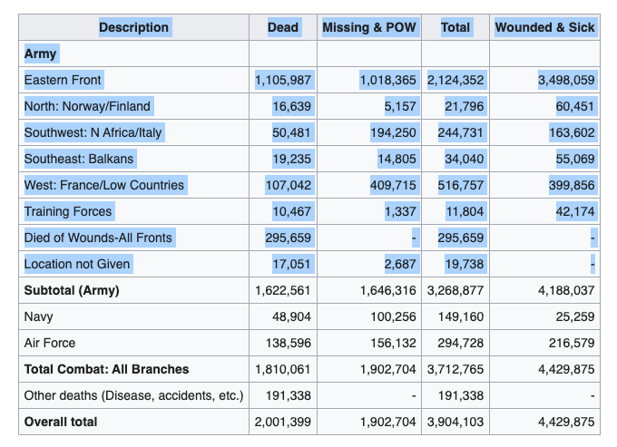 Figure showing Wikipedia article and its table