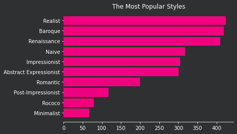 The Top 10 Art Styles