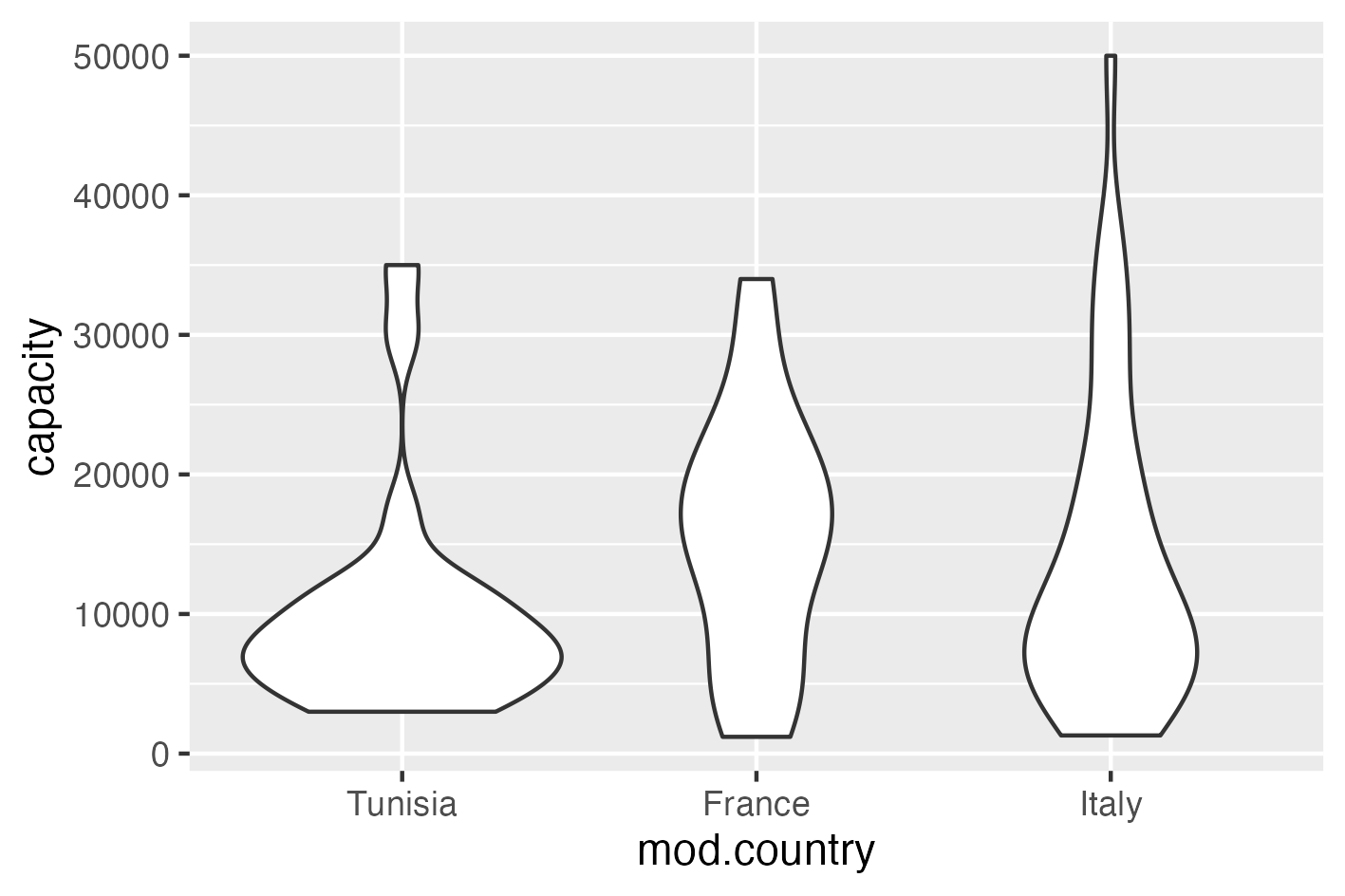 Basic violin plot