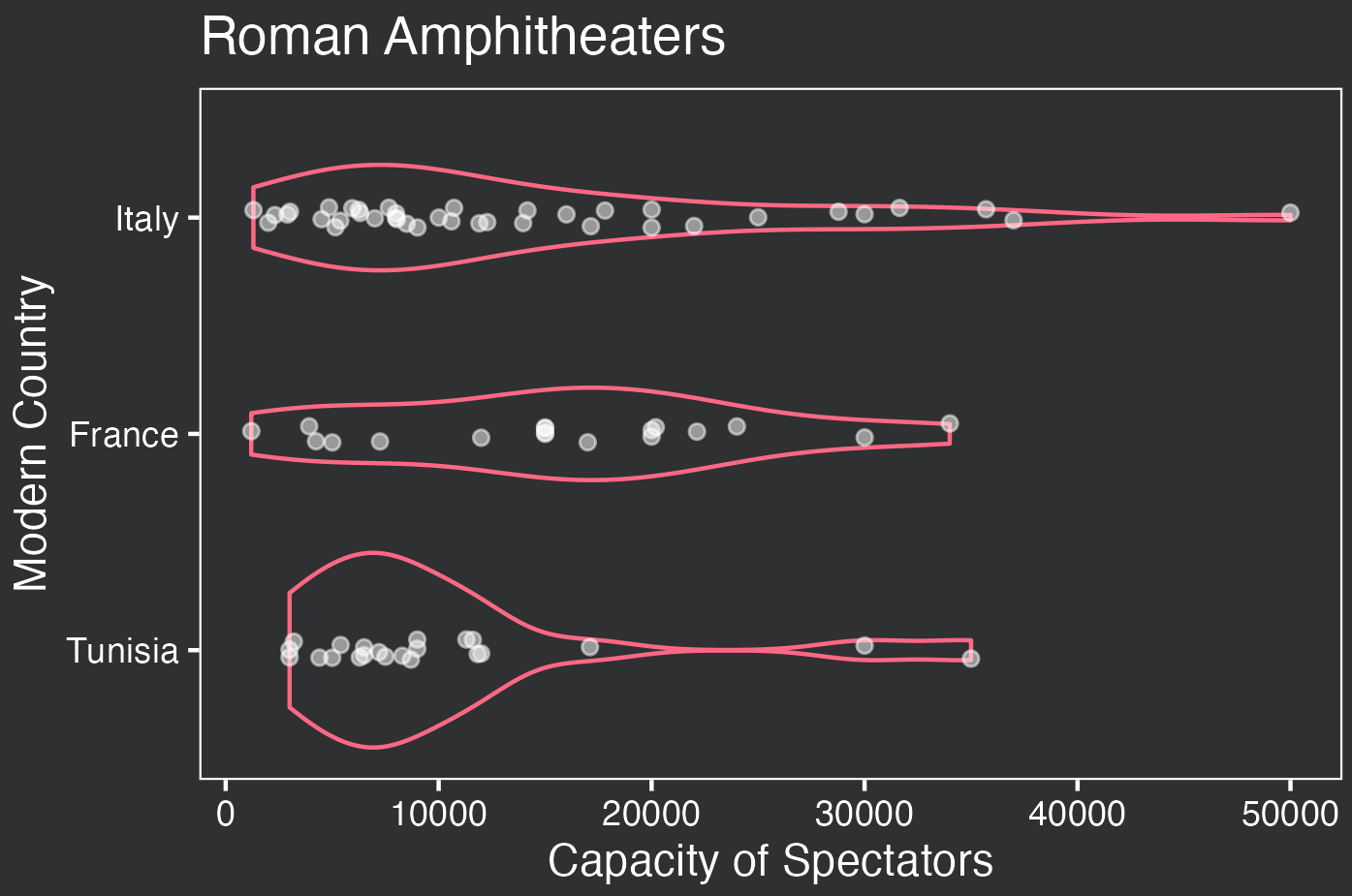 Final violin plot