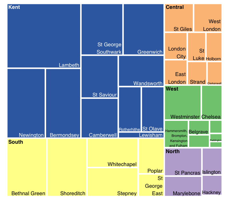 Treemap plotted in R