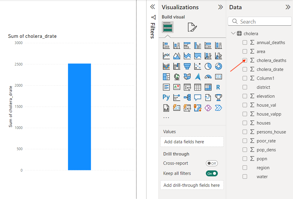 Showing death rates in a bar plot in Power BI