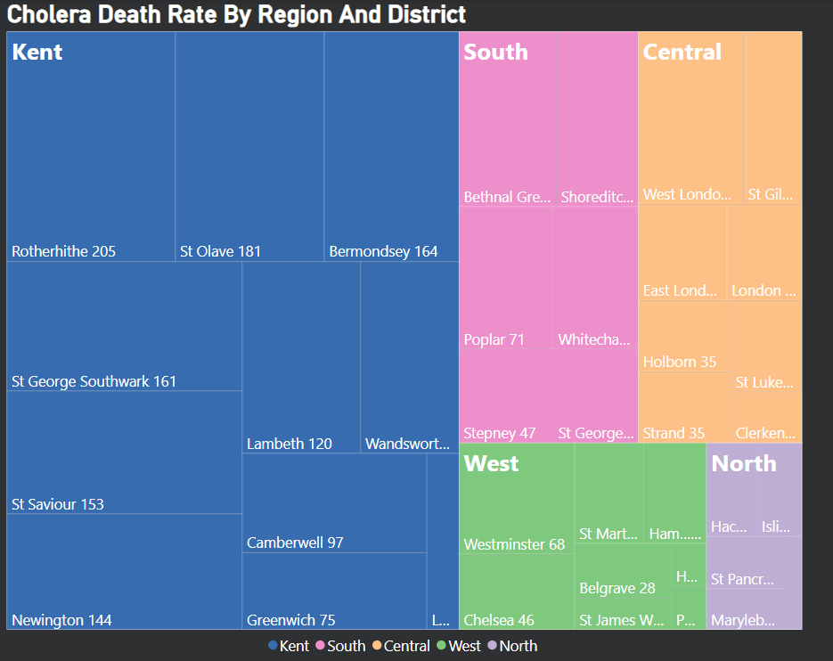 Final Version of treemap in Power BI