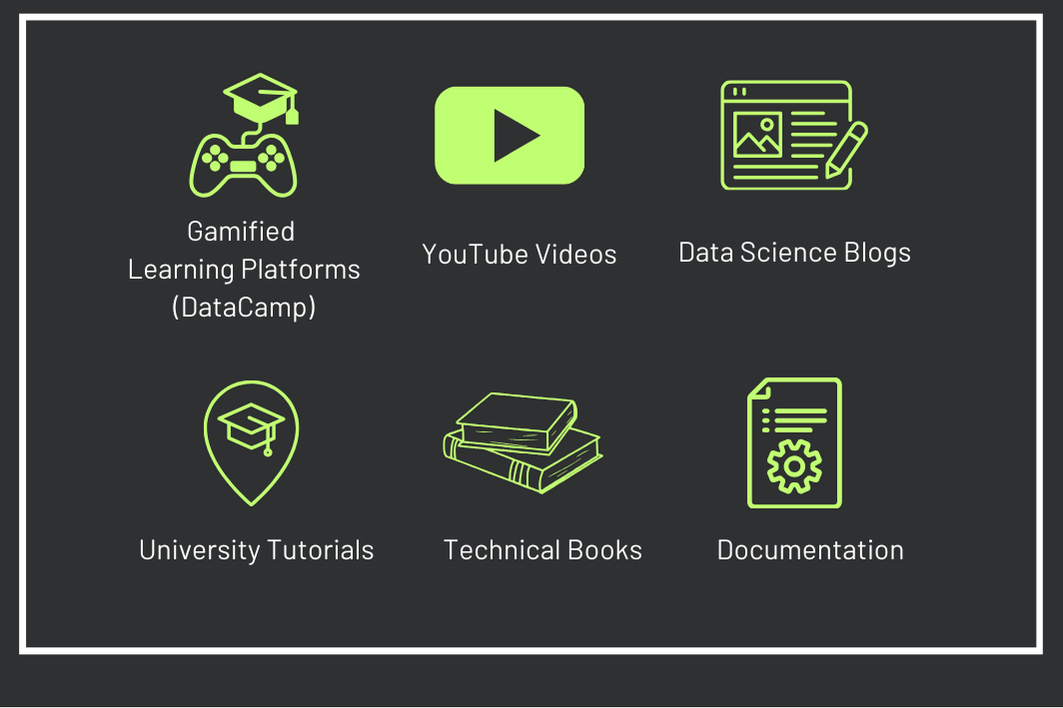 My resources to learn R