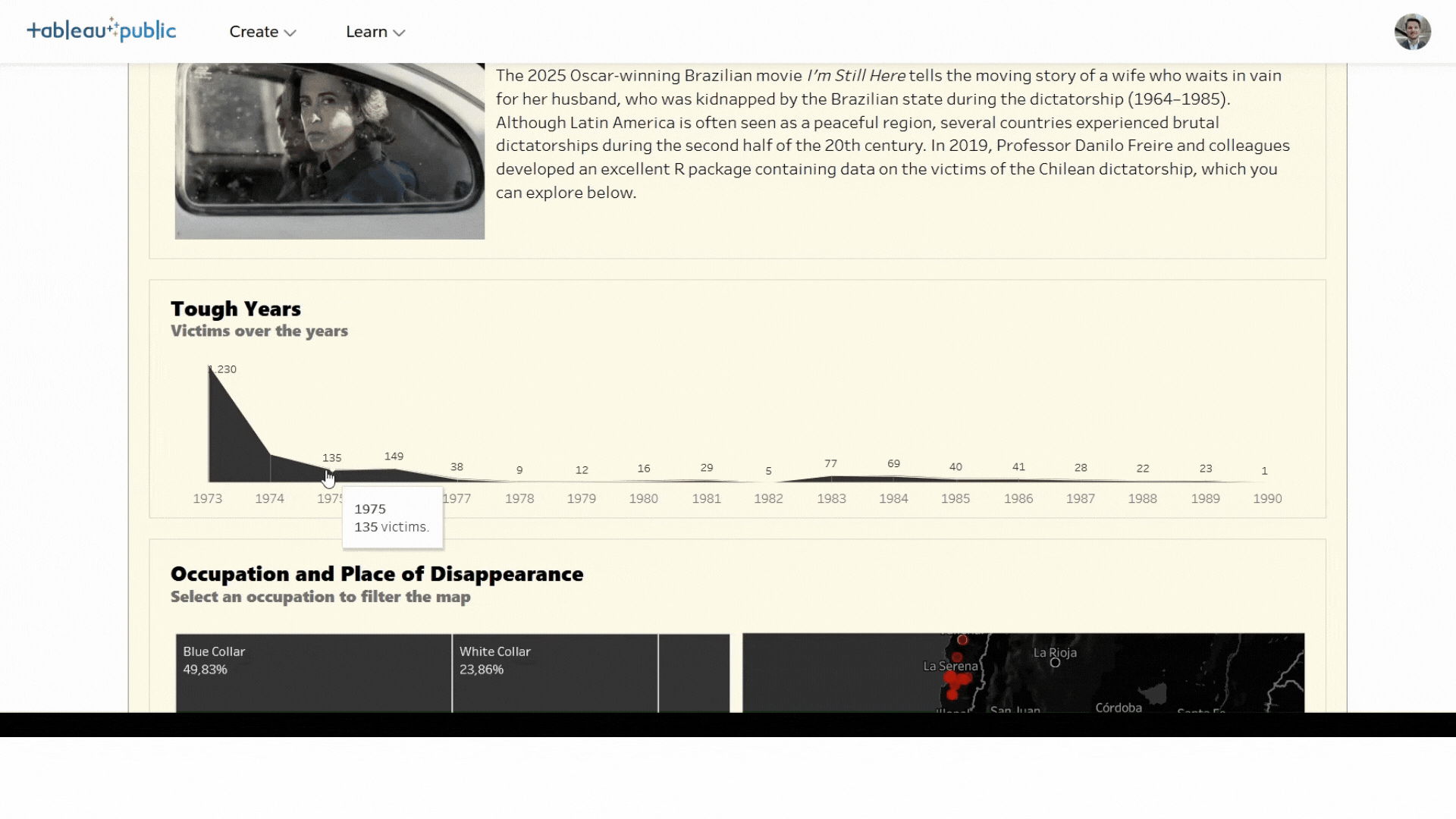 The Dashboard Overview