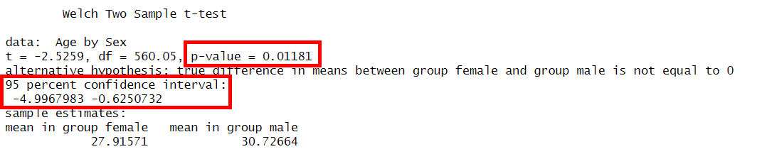T test results in R