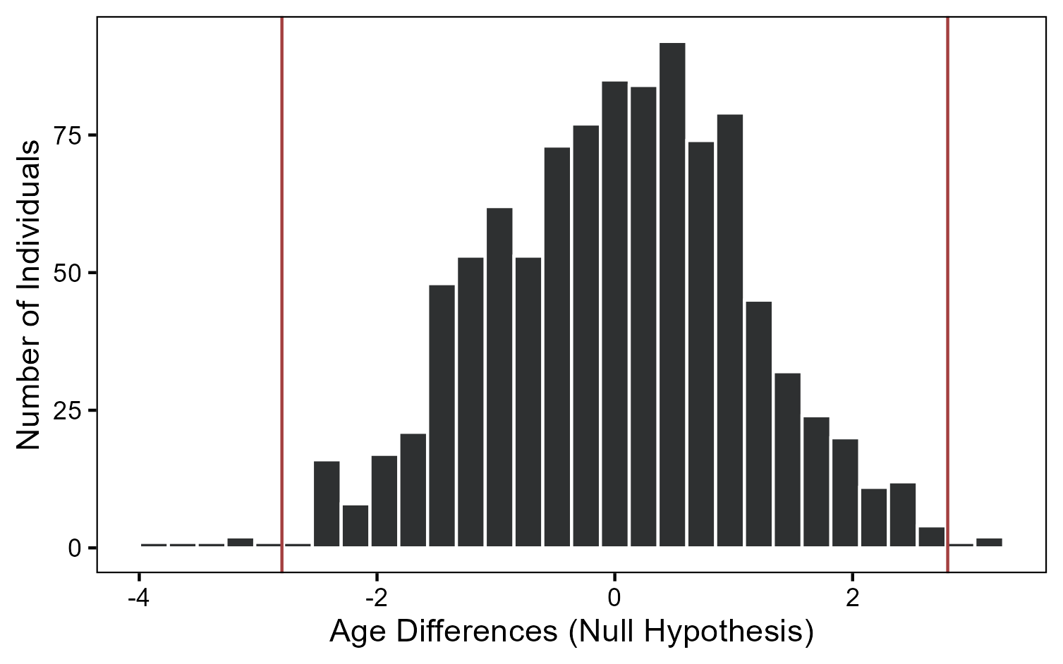 Sampling Distribution